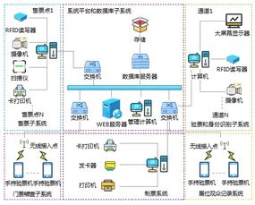 走向智慧景区的云野之路