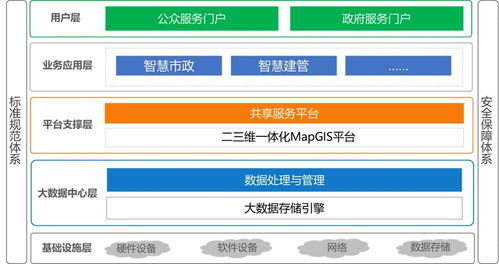 互联网GIS赋能政务服务 探索构建智慧住建互联网信息服务