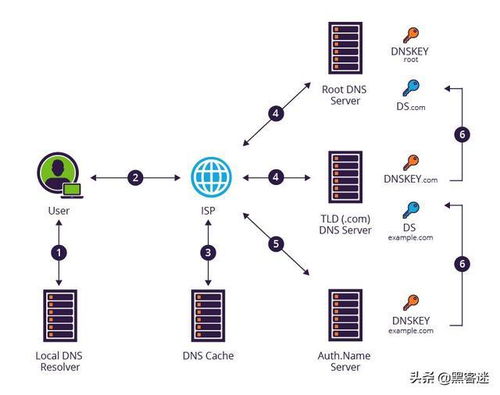 每个程序猿都该了解的黑客攻击技术大汇总 互联网信息服务安全必读